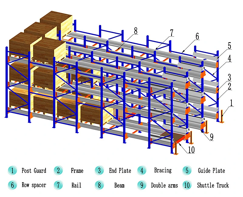 Radio Shuttle Steel Pallet Rack for Industrial Warehouse Storage